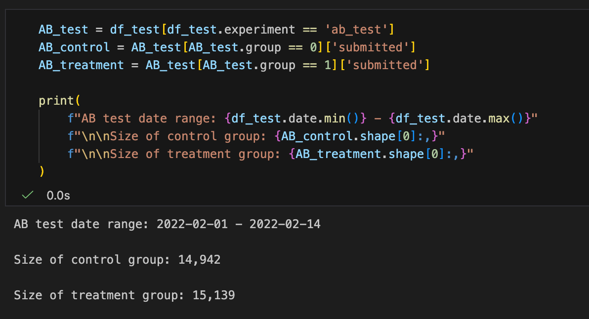 A/B test period chart